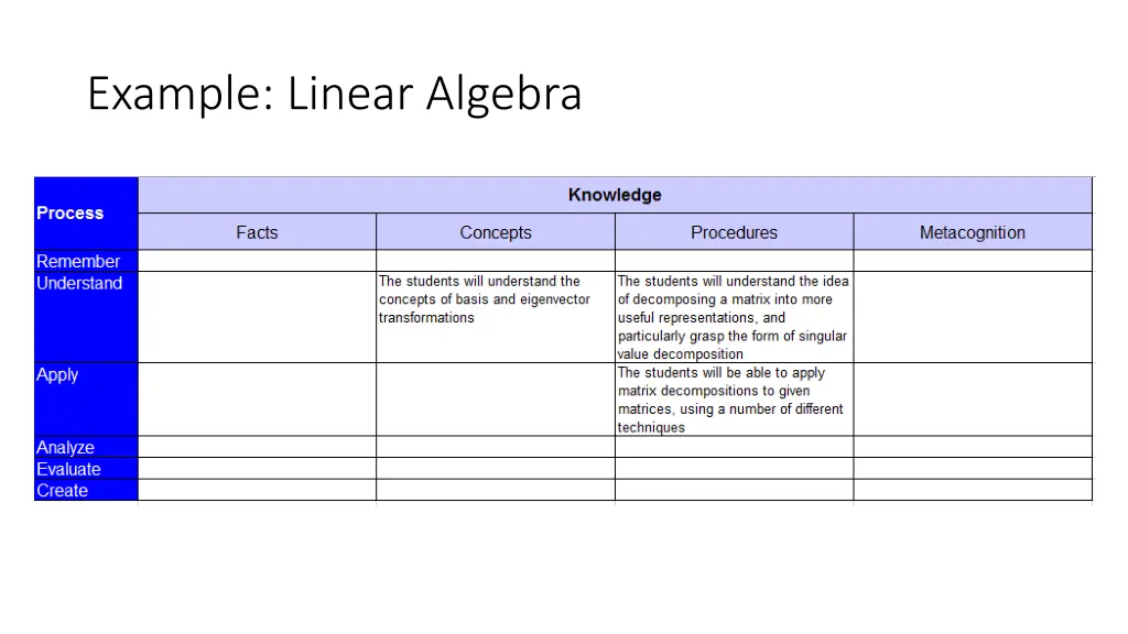example linear algebra