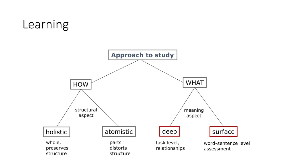 learning
