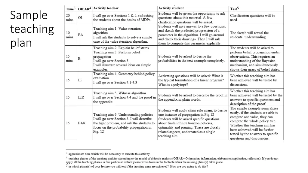 sample teaching plan 2