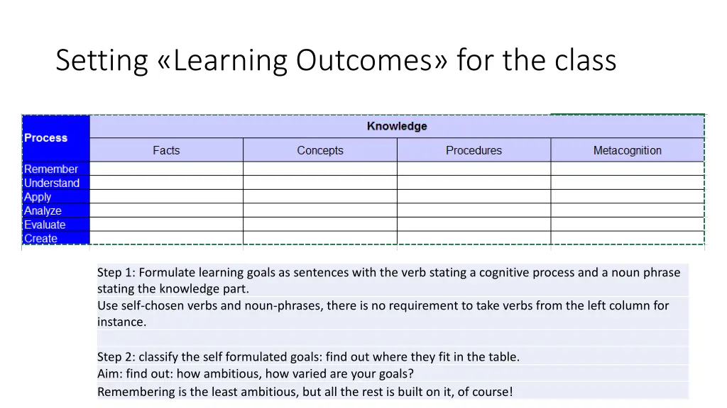 setting learning outcomes for the class