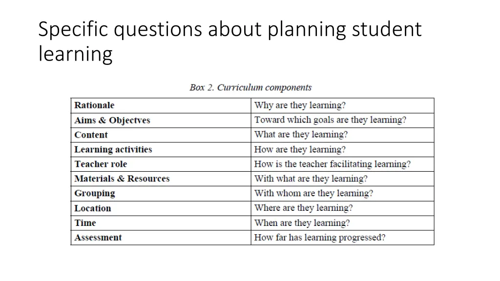specific questions about planning student learning