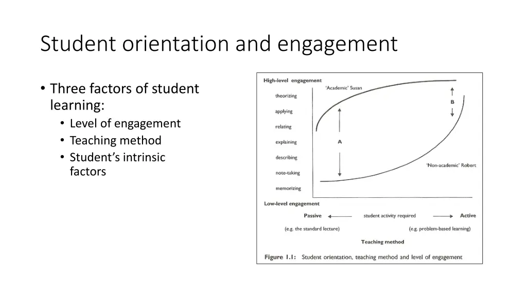 student orientation and engagement