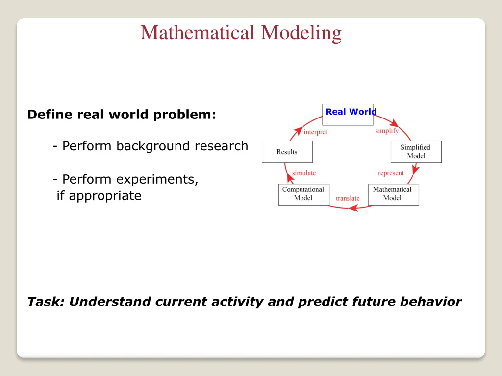 mathematical modeling 3
