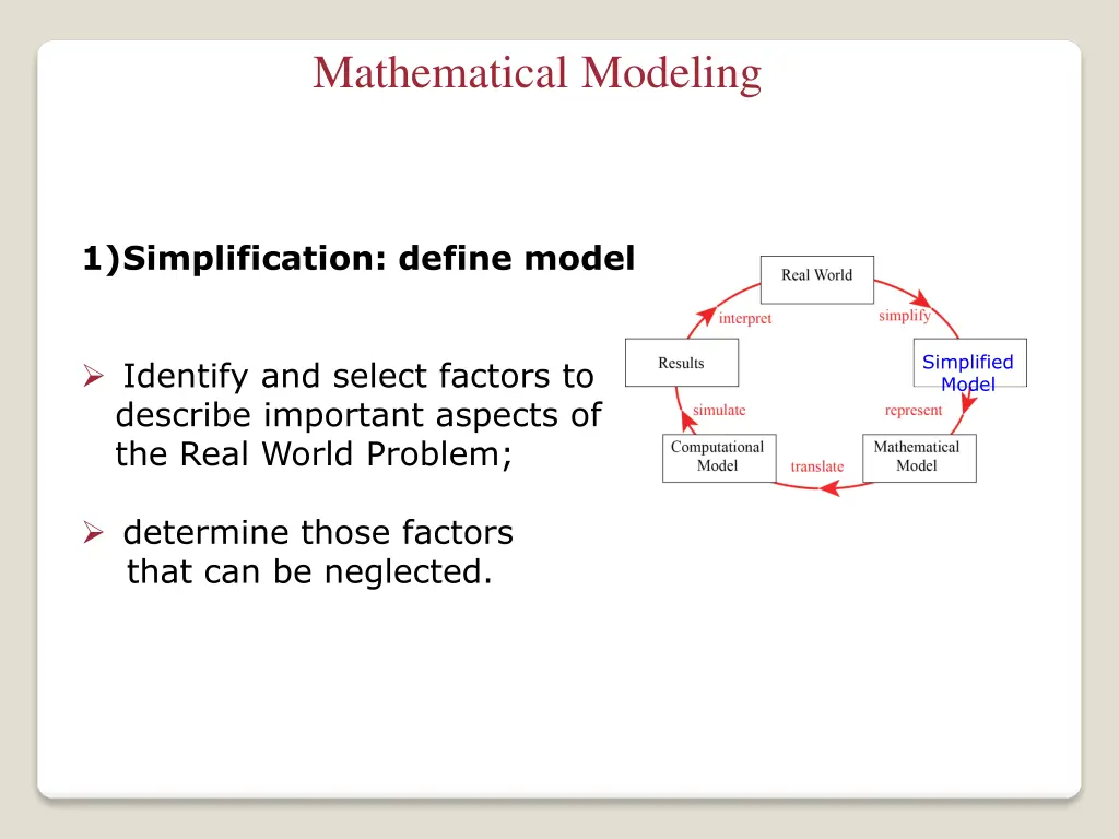 mathematical modeling 4