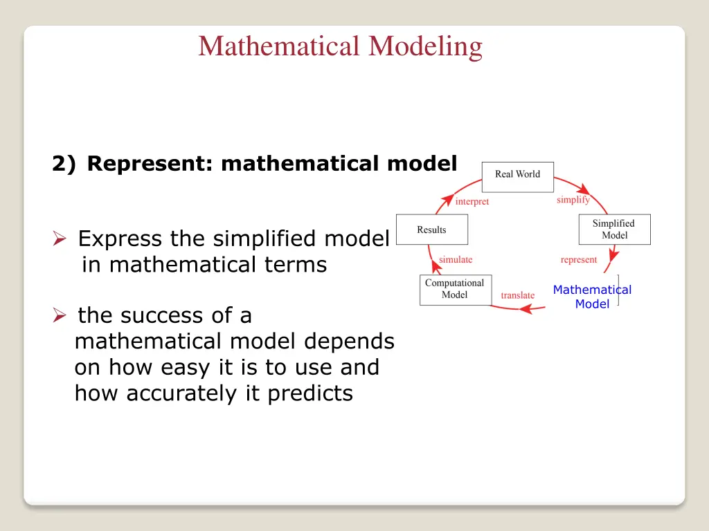 mathematical modeling 5