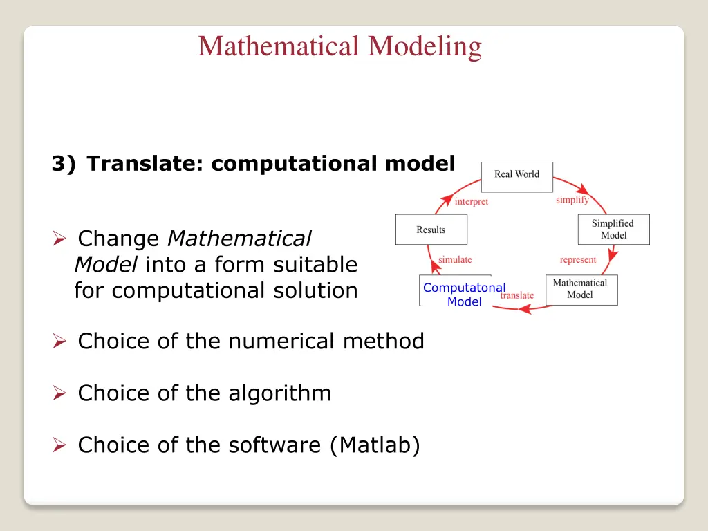 mathematical modeling 6