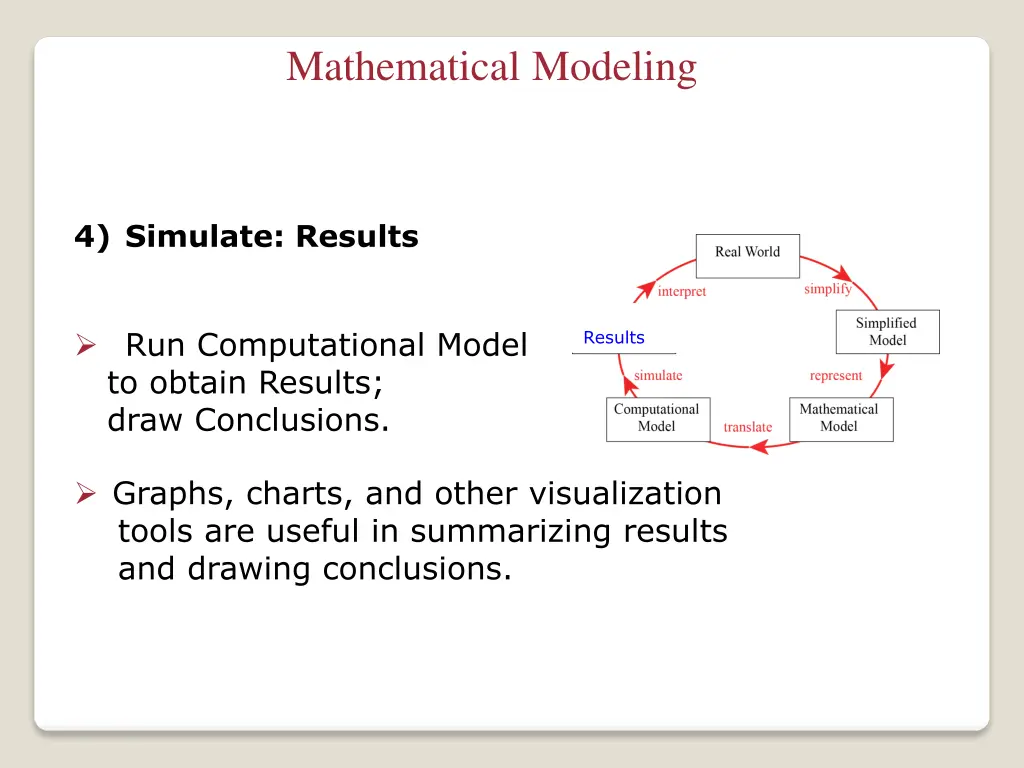 mathematical modeling 7