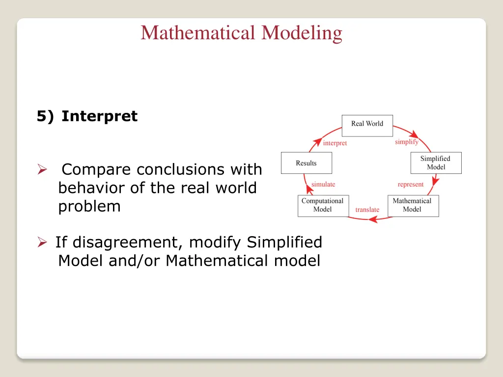 mathematical modeling 8