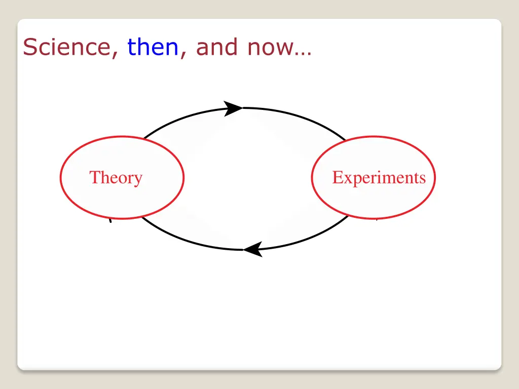 science then and now 2