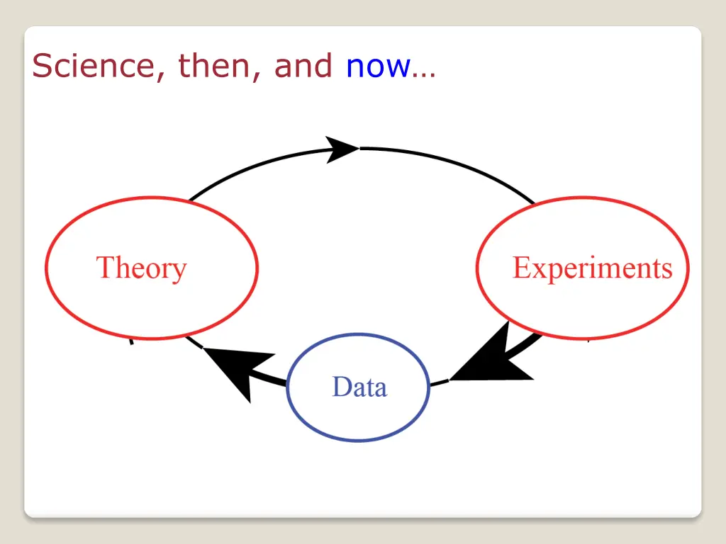 science then and now 4