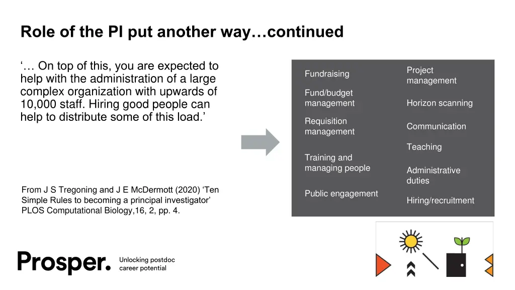 role of the pi put another way continued 1