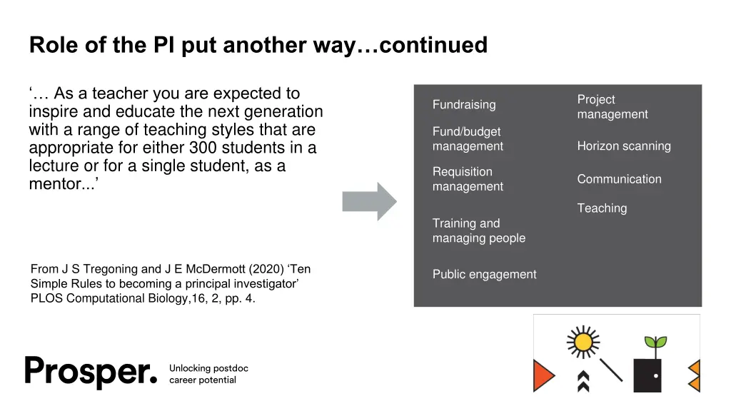 role of the pi put another way continued