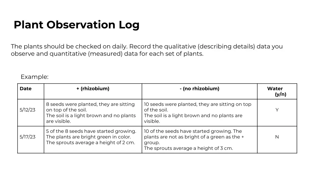 plant observation log