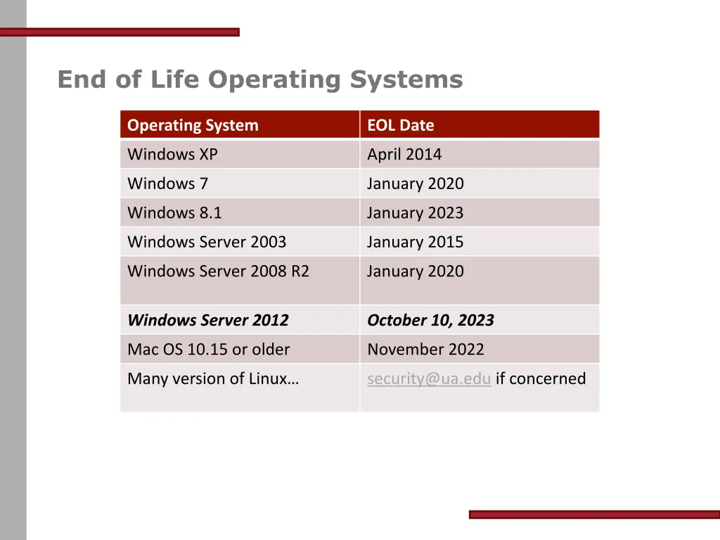 end of life operating systems