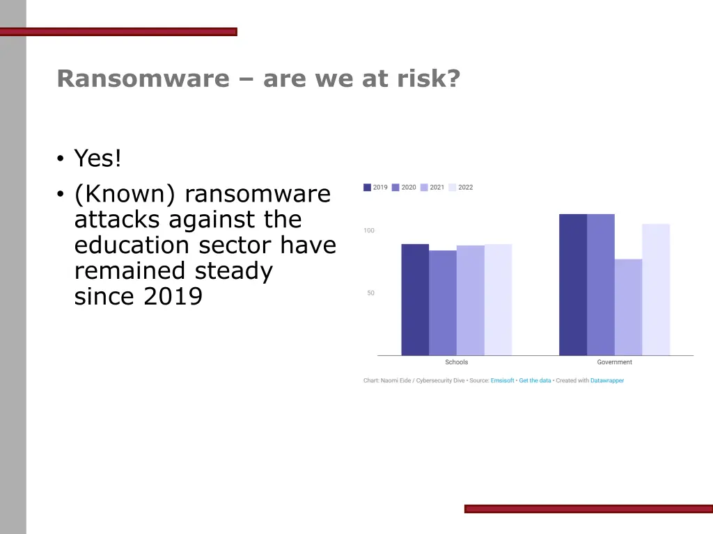 ransomware are we at risk