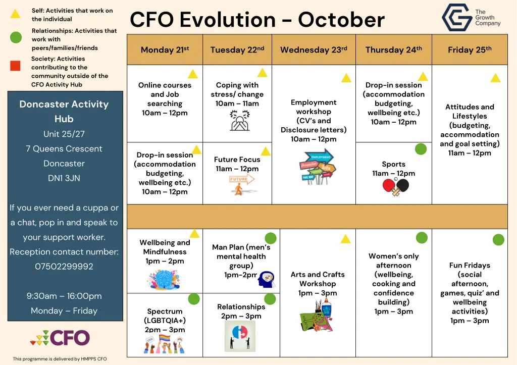 cfo evolution october 3