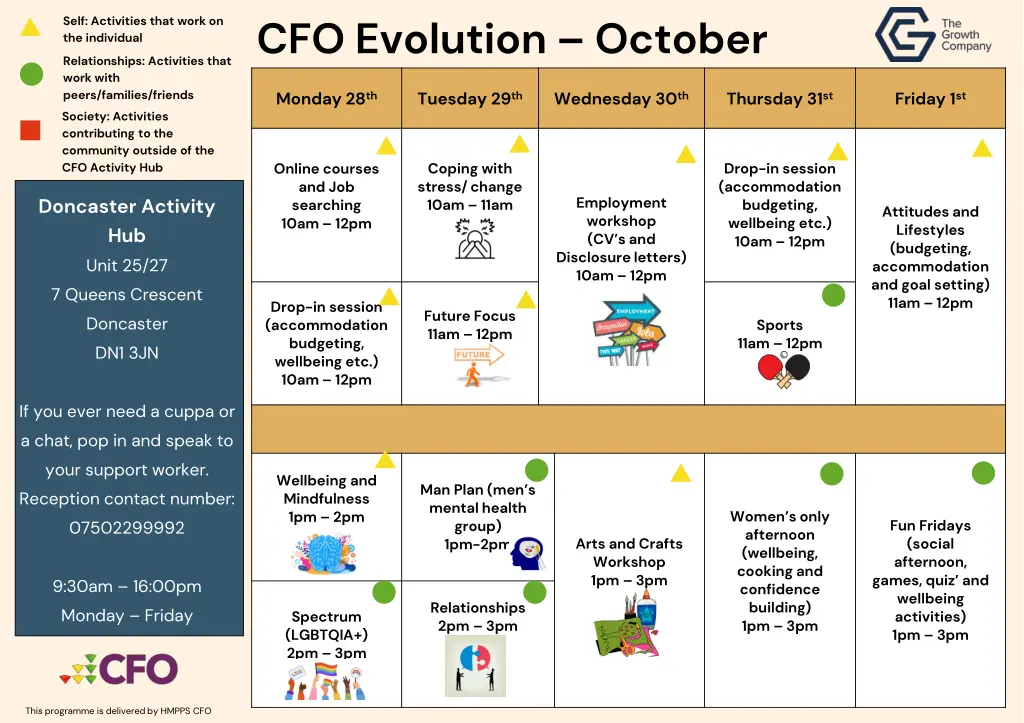cfo evolution october 4
