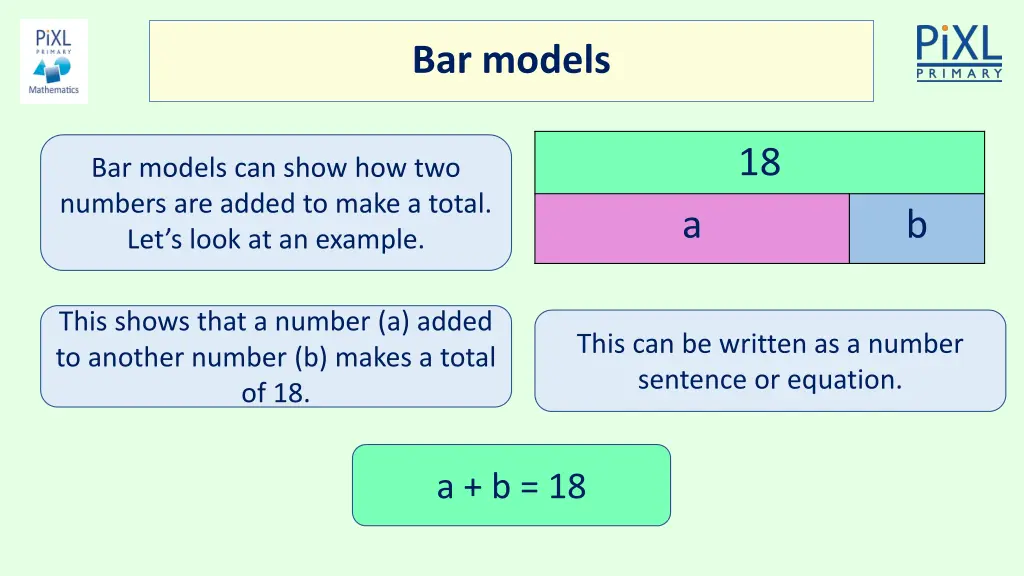 bar models