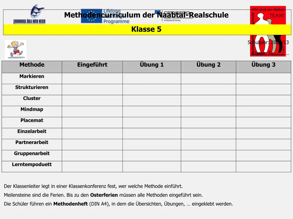 methodencurriculum der naabtal realschule