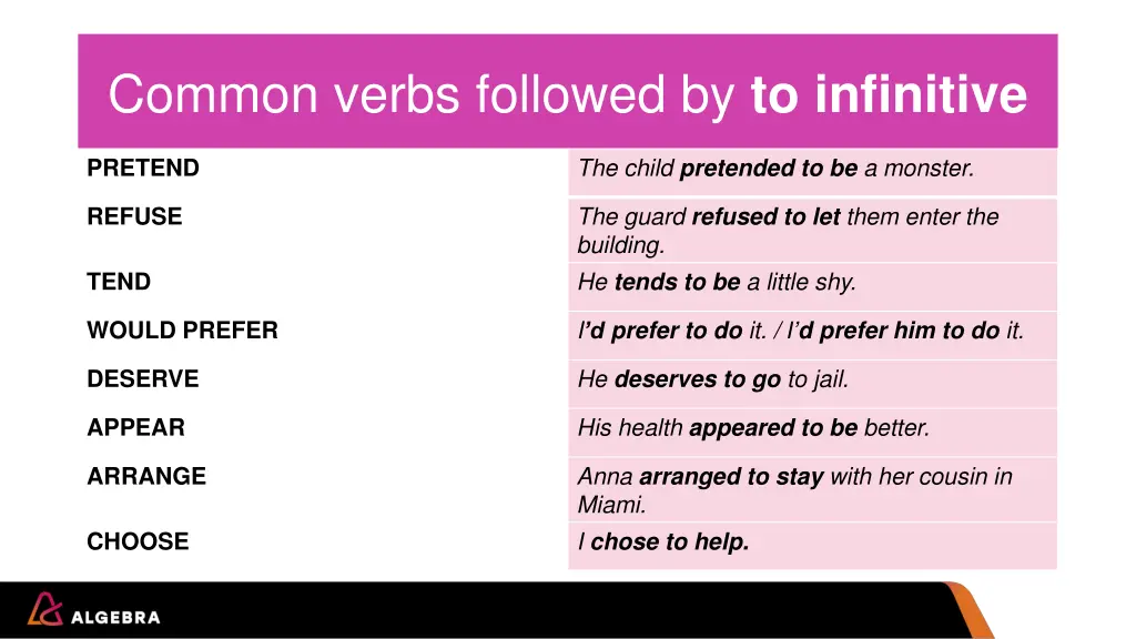 common verbs followed by to infinitive 1