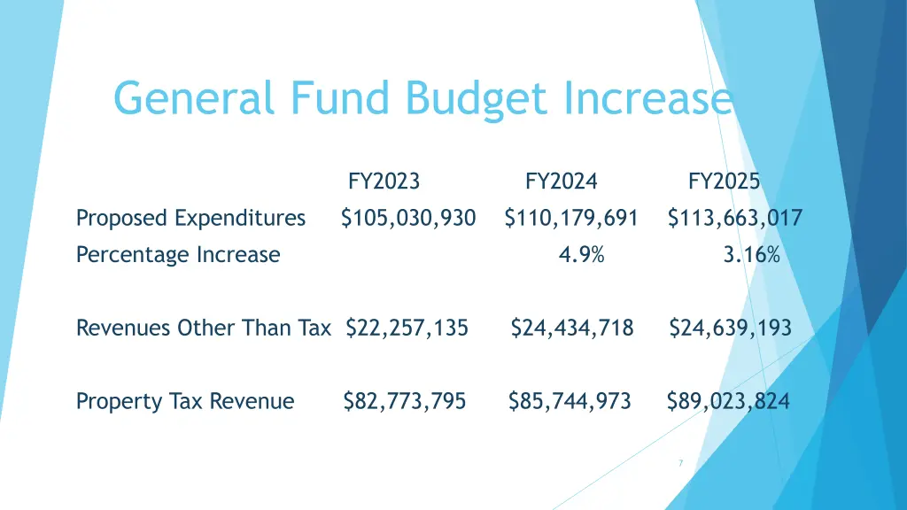 general fund budget increase