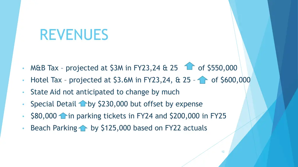 revenues