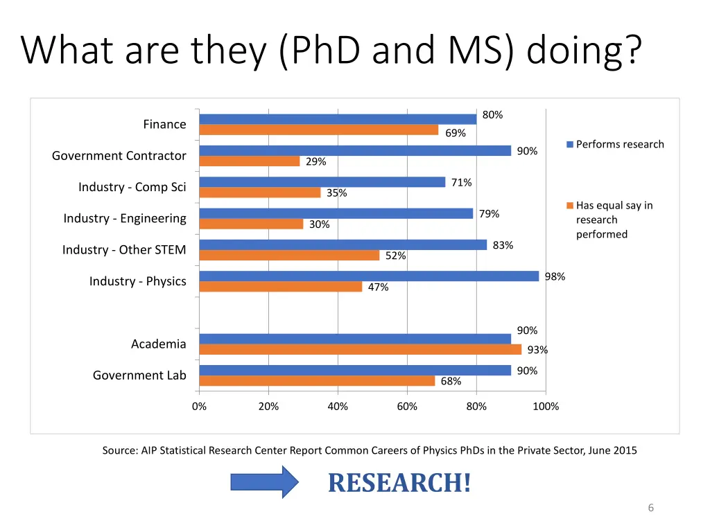 what are they phd and ms doing
