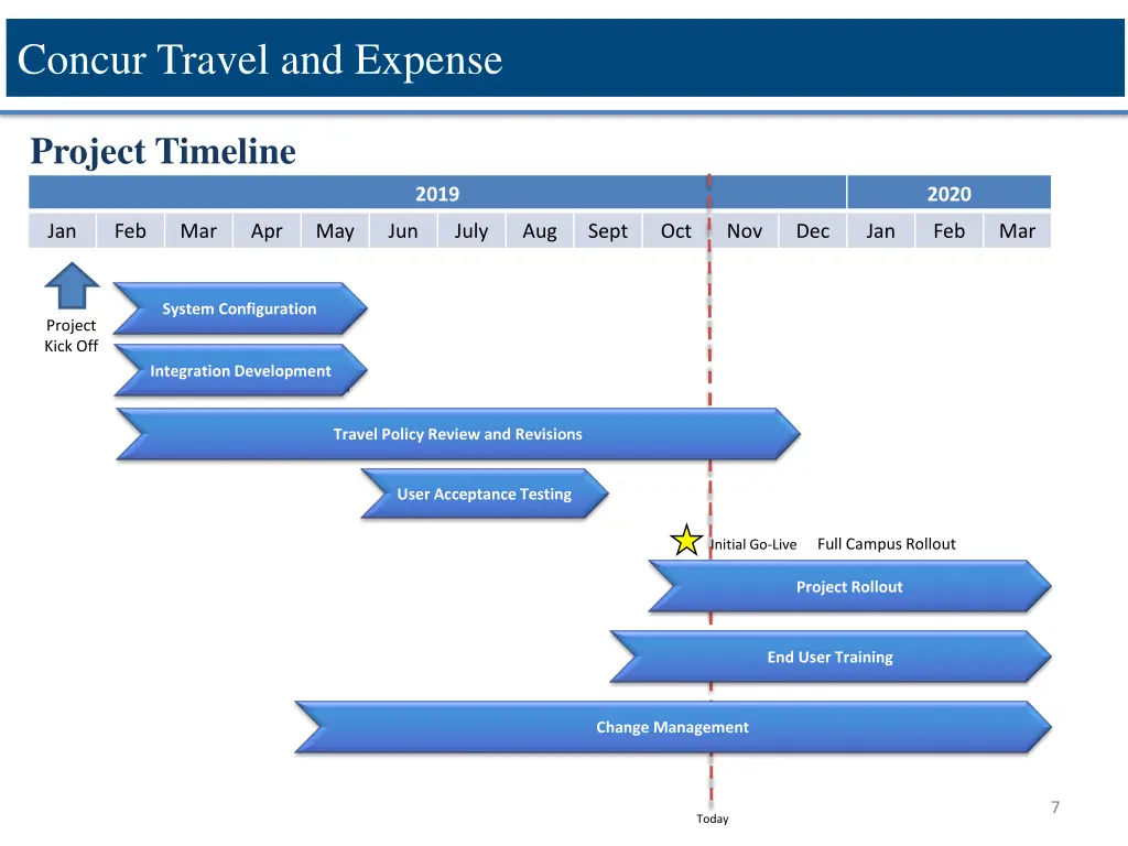 concur travel and expense 5