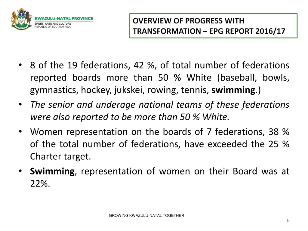 8 of the 19 federations 42 of total number