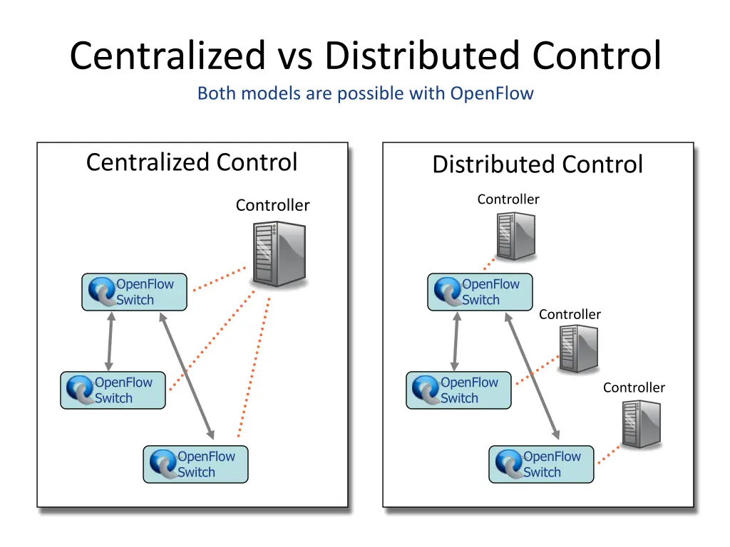 centralized vs distributed control both models