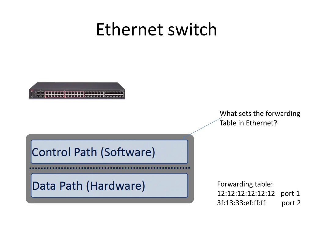 ethernet switch