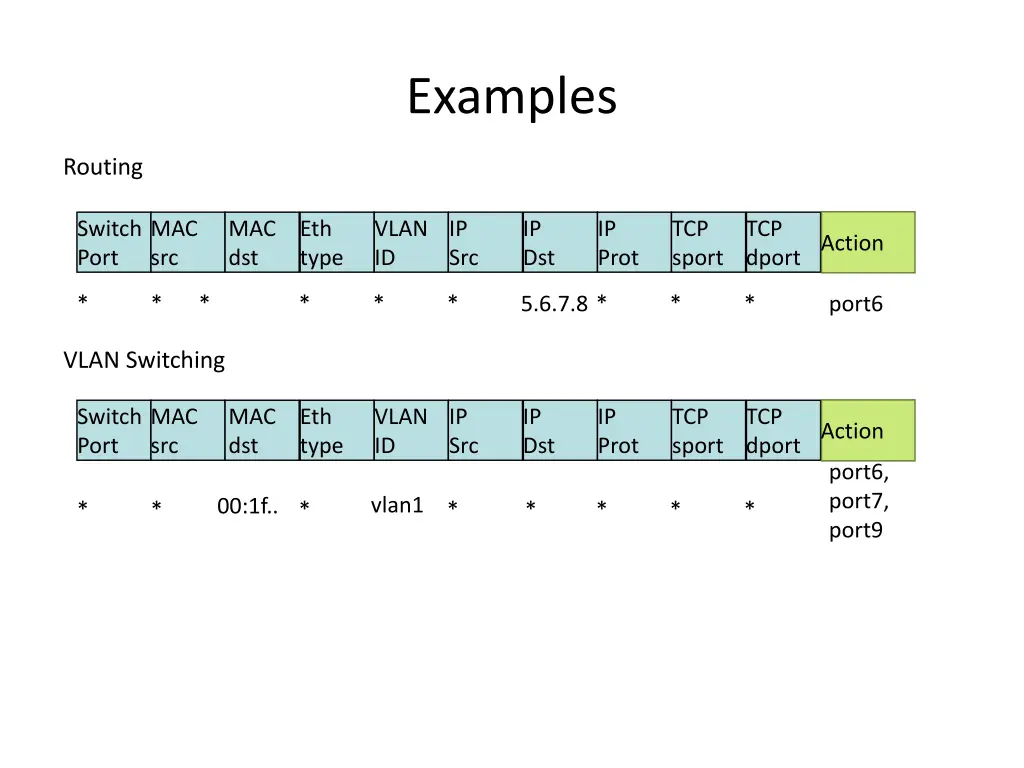 examples 1