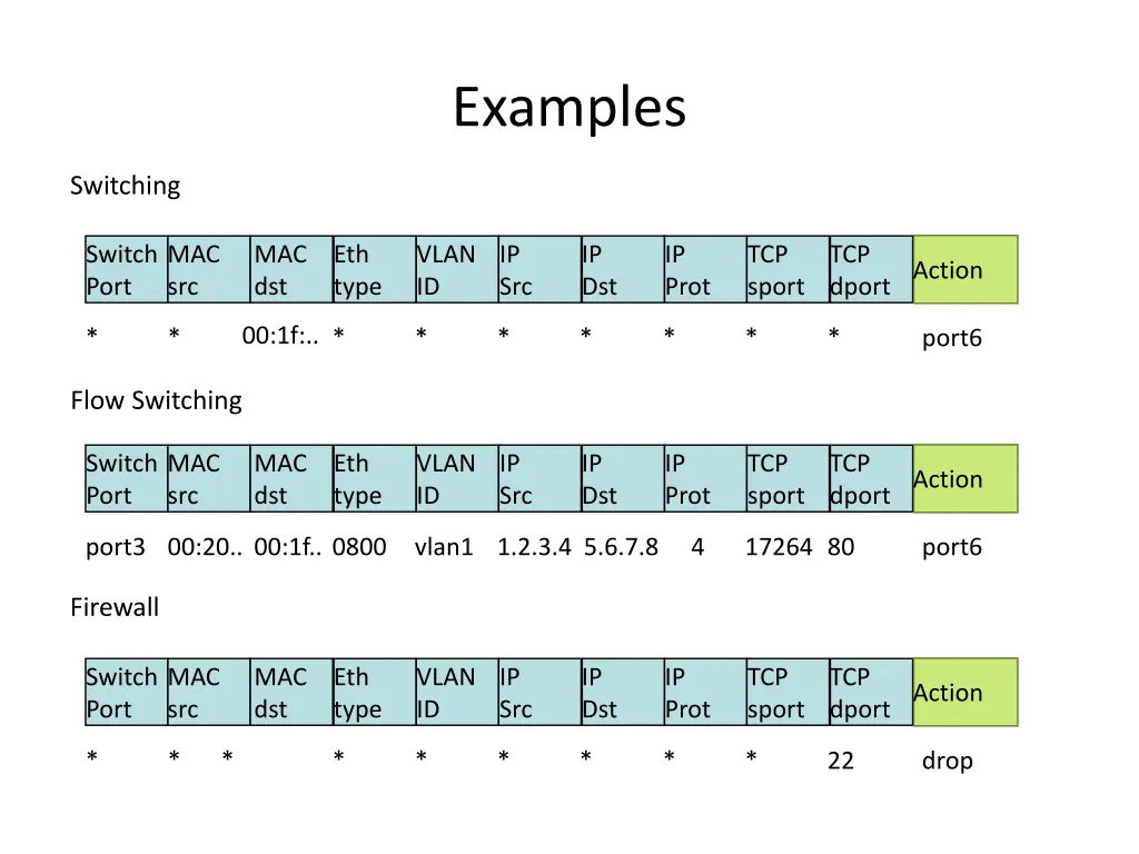 examples