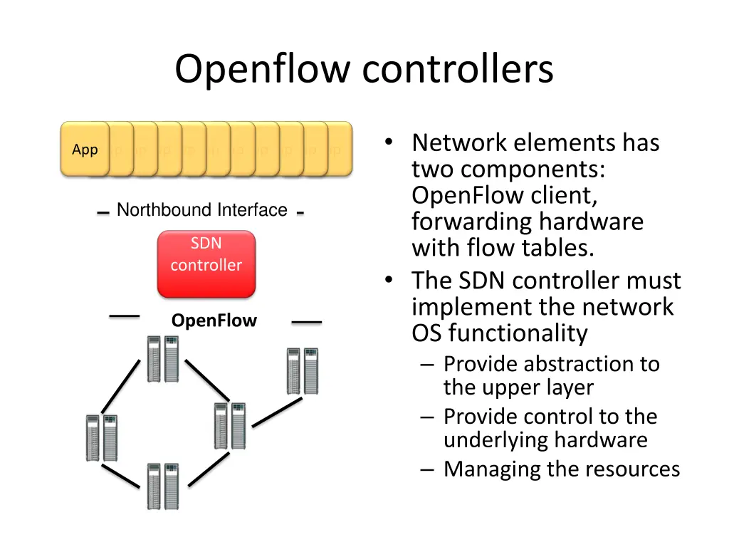 openflow controllers