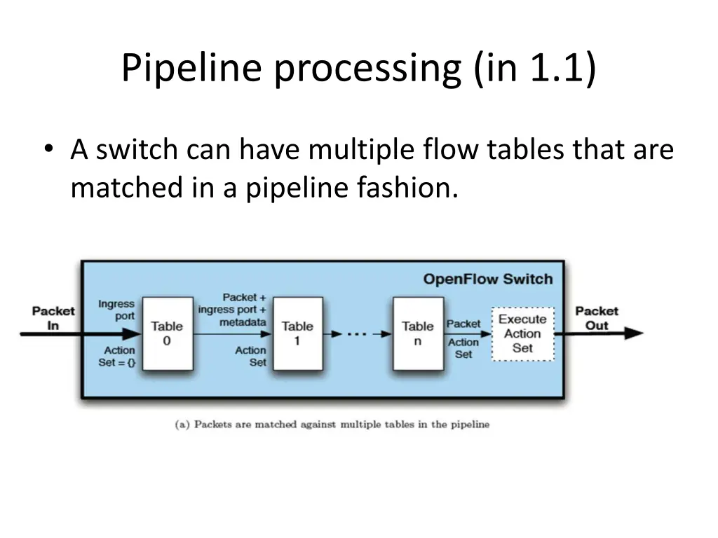 pipeline processing in 1 1