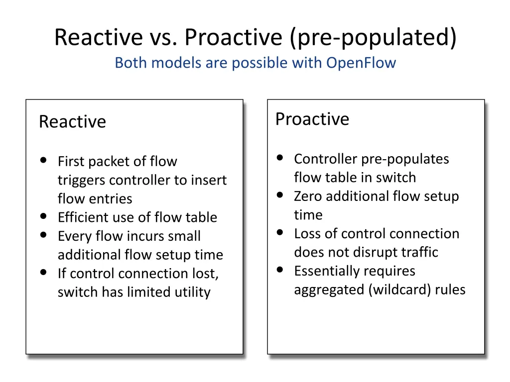 reactive vs proactive pre populated both models