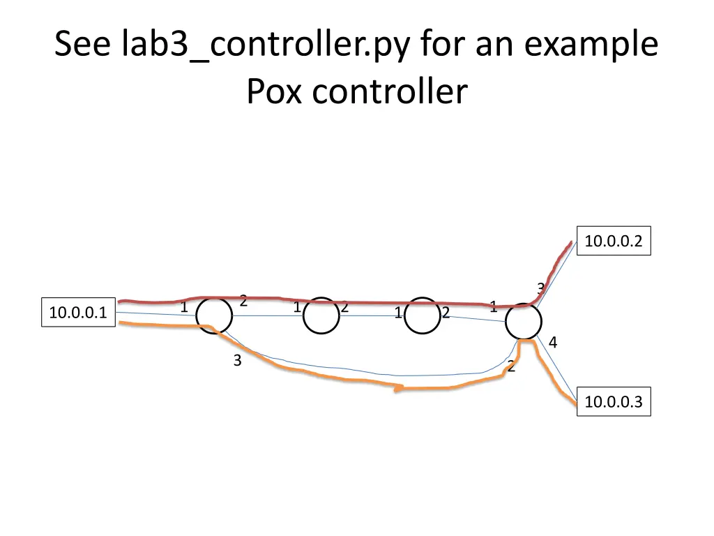 see lab3 controller py for an example