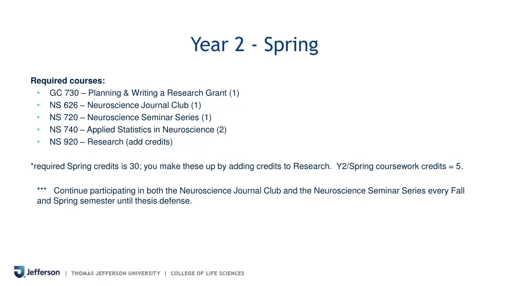 year 2 spring