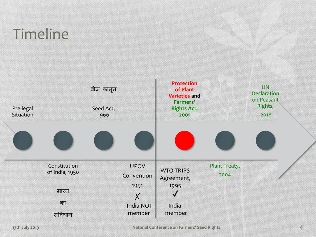 timeline