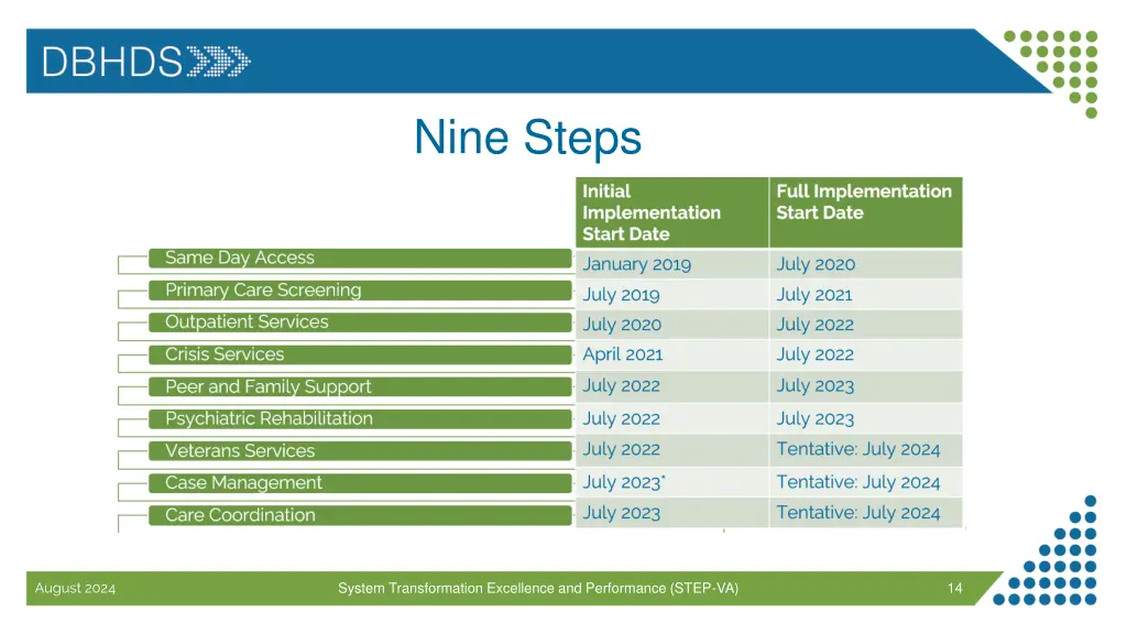 nine steps