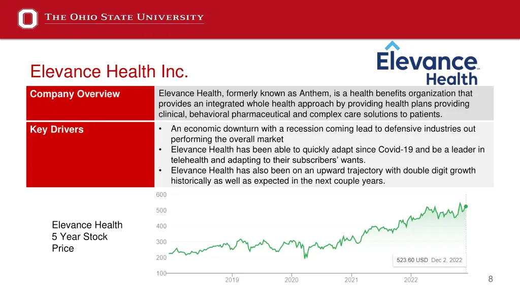 elevance health inc