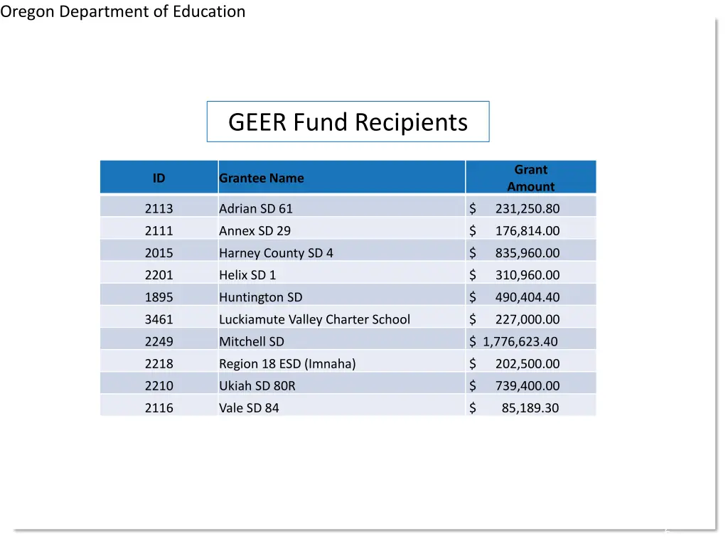 oregon department of education