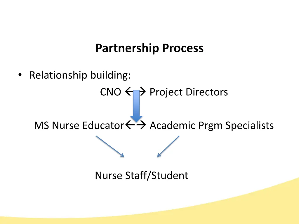partnership process