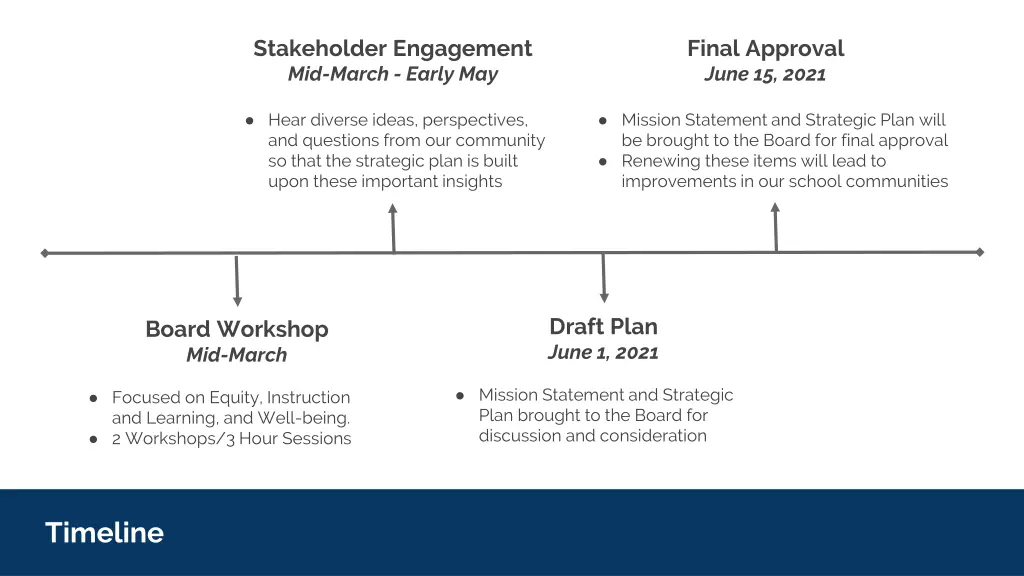 stakeholder engagement mid march early may
