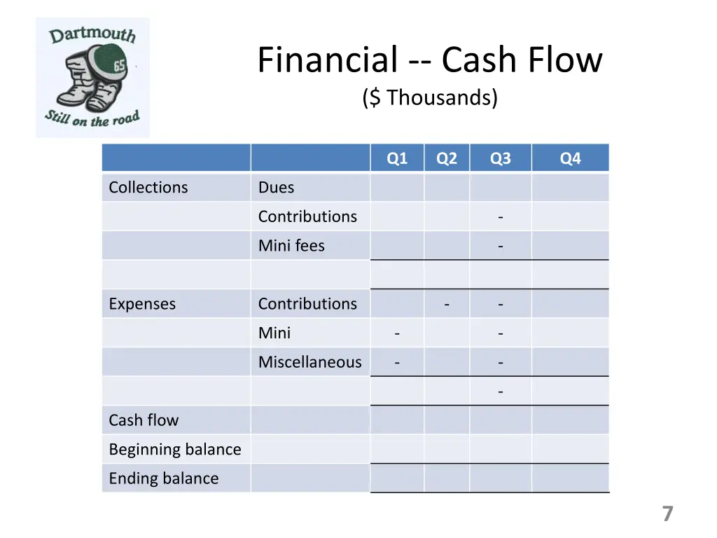 financial cash flow thousands