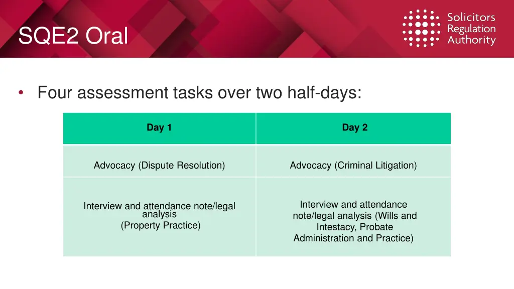 sqe2 oral