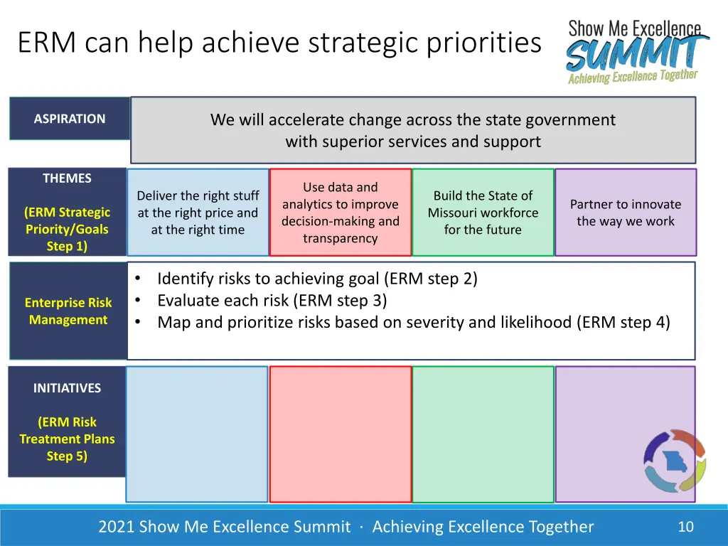 erm can help achieve strategic priorities