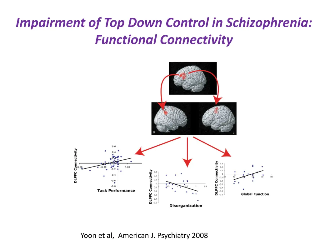 impairment of top down control in schizophrenia