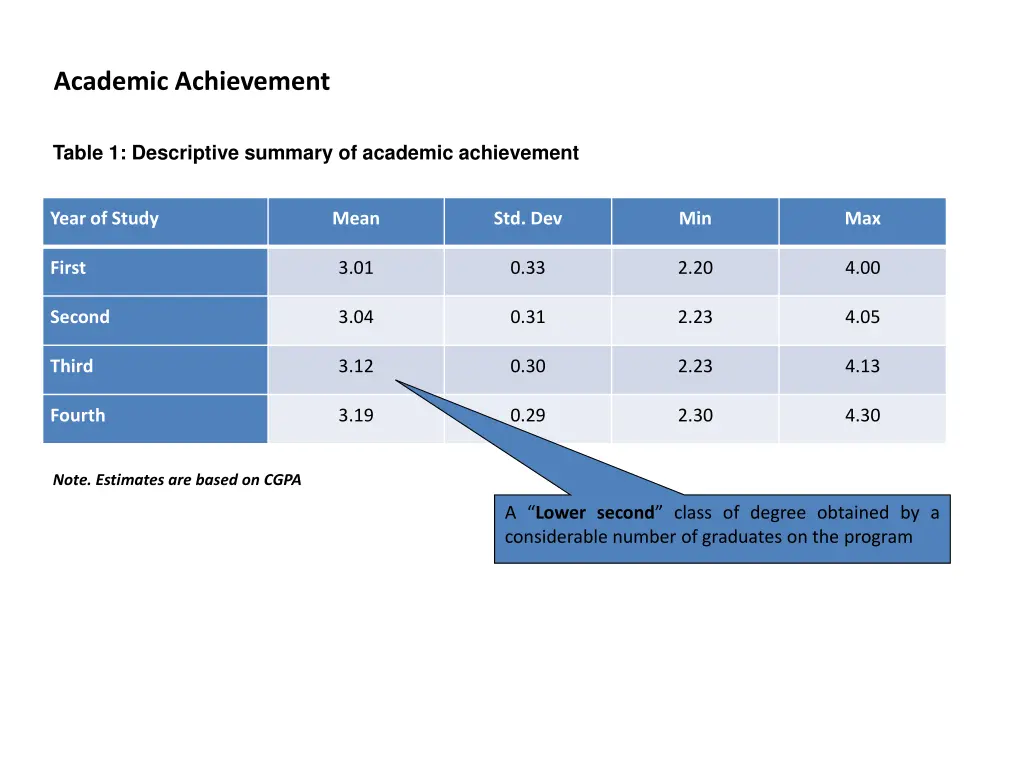 academic achievement