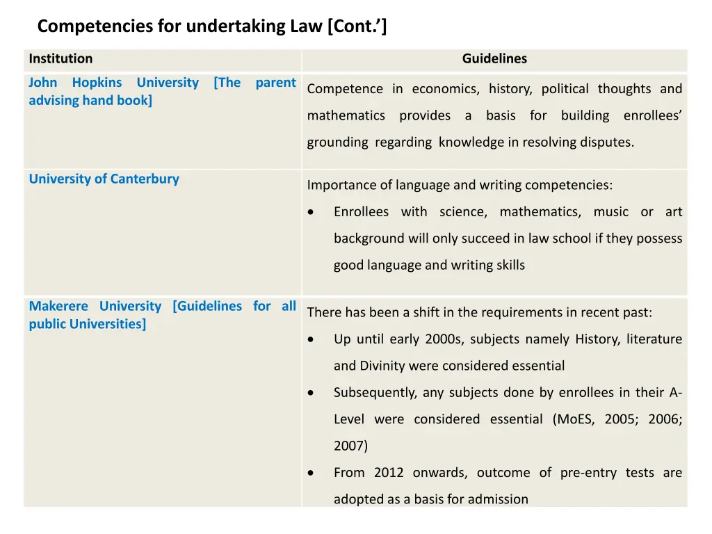 competencies for undertaking law cont
